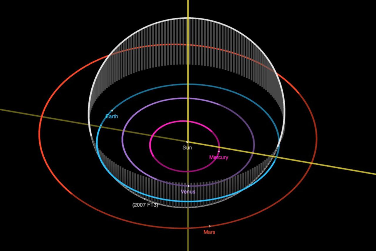 What NASA Said About an Asteroid Hitting Earth in 2032