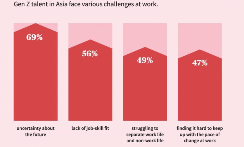 82 of employed gen zers want mental health days study finds