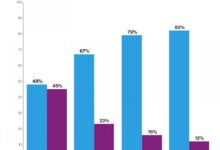 Americans favor abortion rights but its complicated