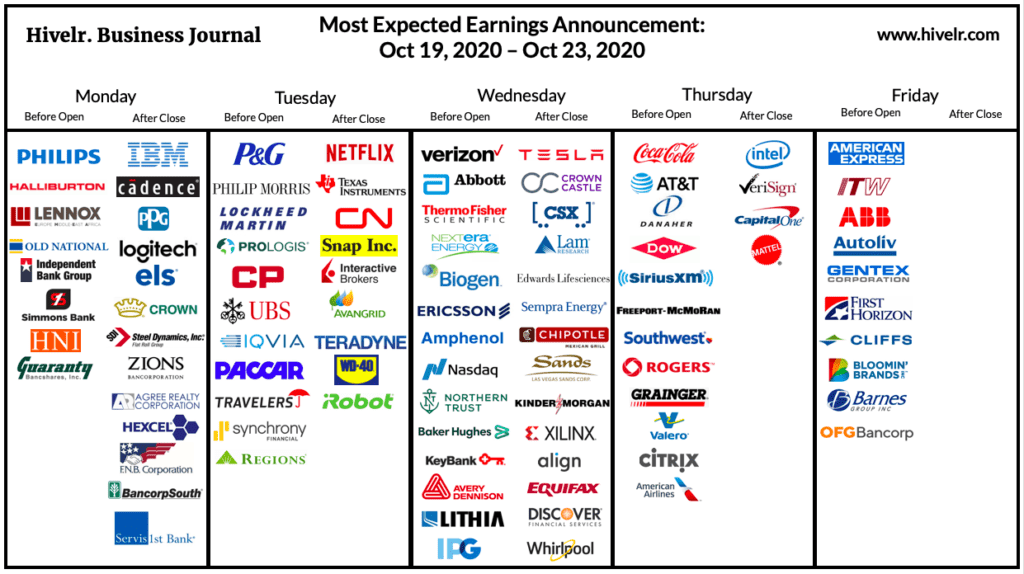 Big tech earnings and new data on economic growth the week in business