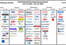 Big tech earnings and new data on economic growth the week in business