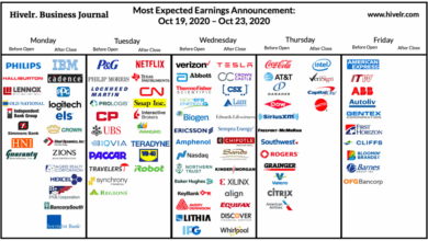 Big tech earnings and new data on economic growth the week in business