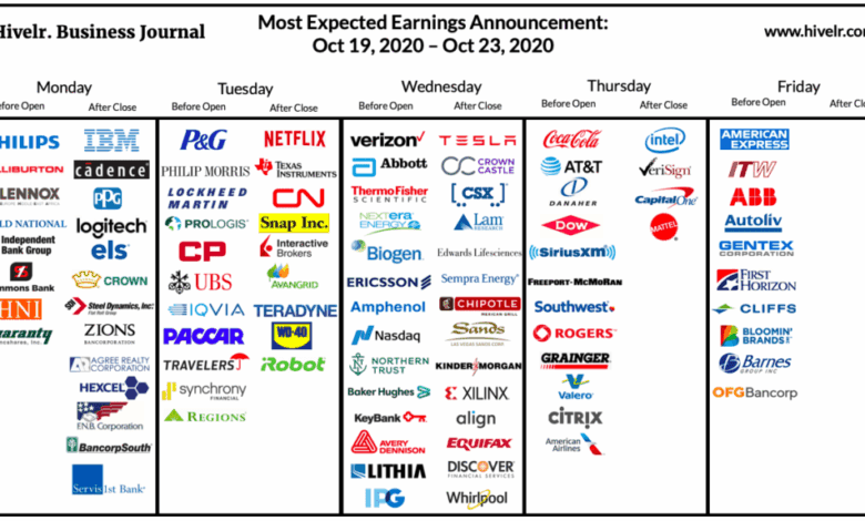 Big tech earnings and new data on economic growth the week in business