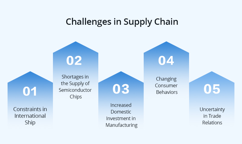 How data is helping to resolve supply and demand challenges