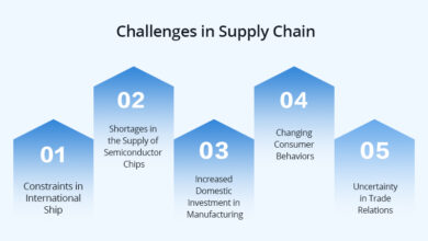 How data is helping to resolve supply and demand challenges