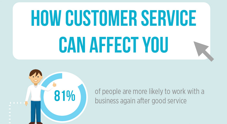 Why the right level of customer service is a strategic choice