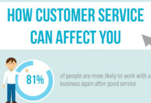 Why the right level of customer service is a strategic choice