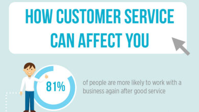 Why the right level of customer service is a strategic choice