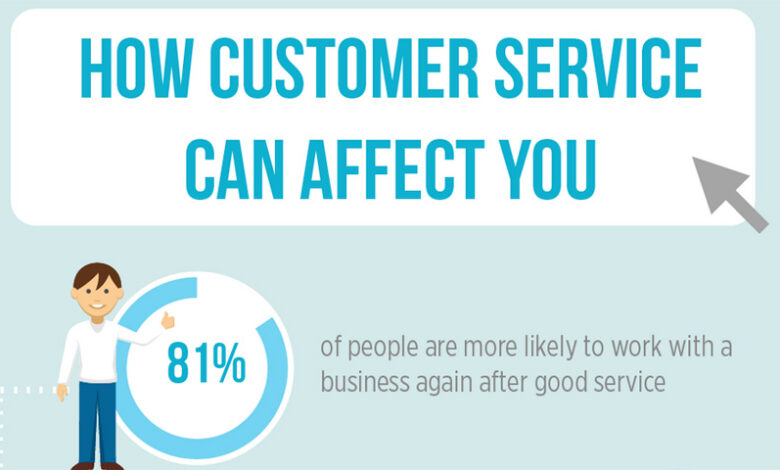 Why the right level of customer service is a strategic choice
