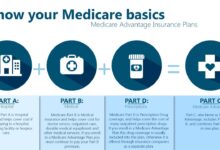 Medicare advantage plans often deny needed care federal report finds