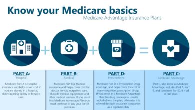 Medicare advantage plans often deny needed care federal report finds