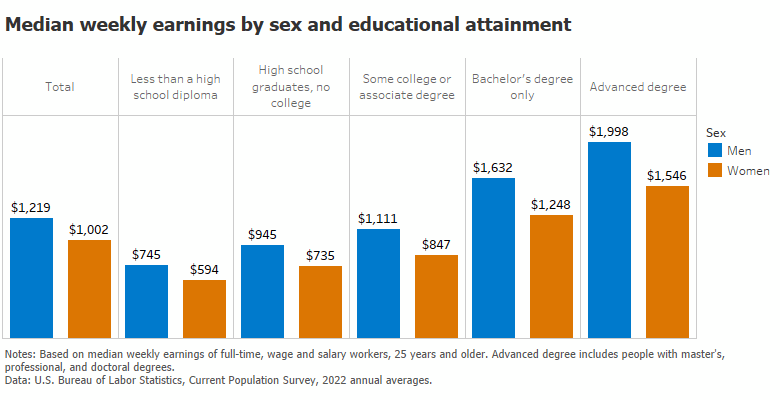 Progress on academic pay equity between genders stalls report finds