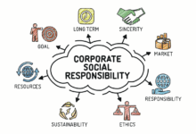 Corporate social responsibility csr how to ensure impact for all shareholders