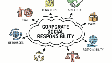 Corporate social responsibility csr how to ensure impact for all shareholders