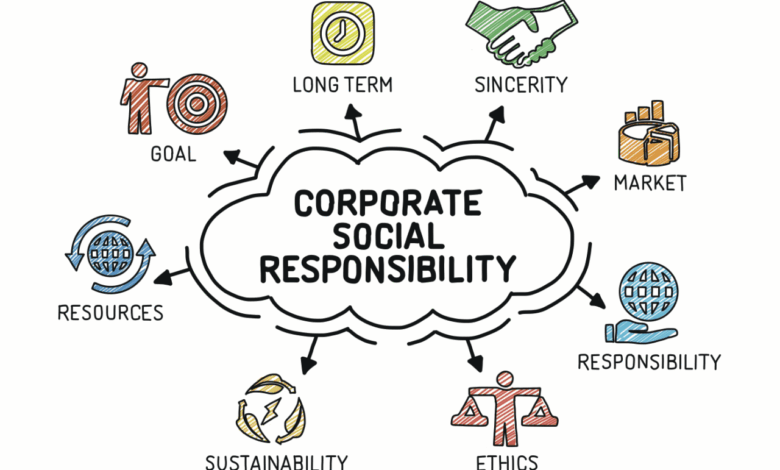 Corporate social responsibility csr how to ensure impact for all shareholders