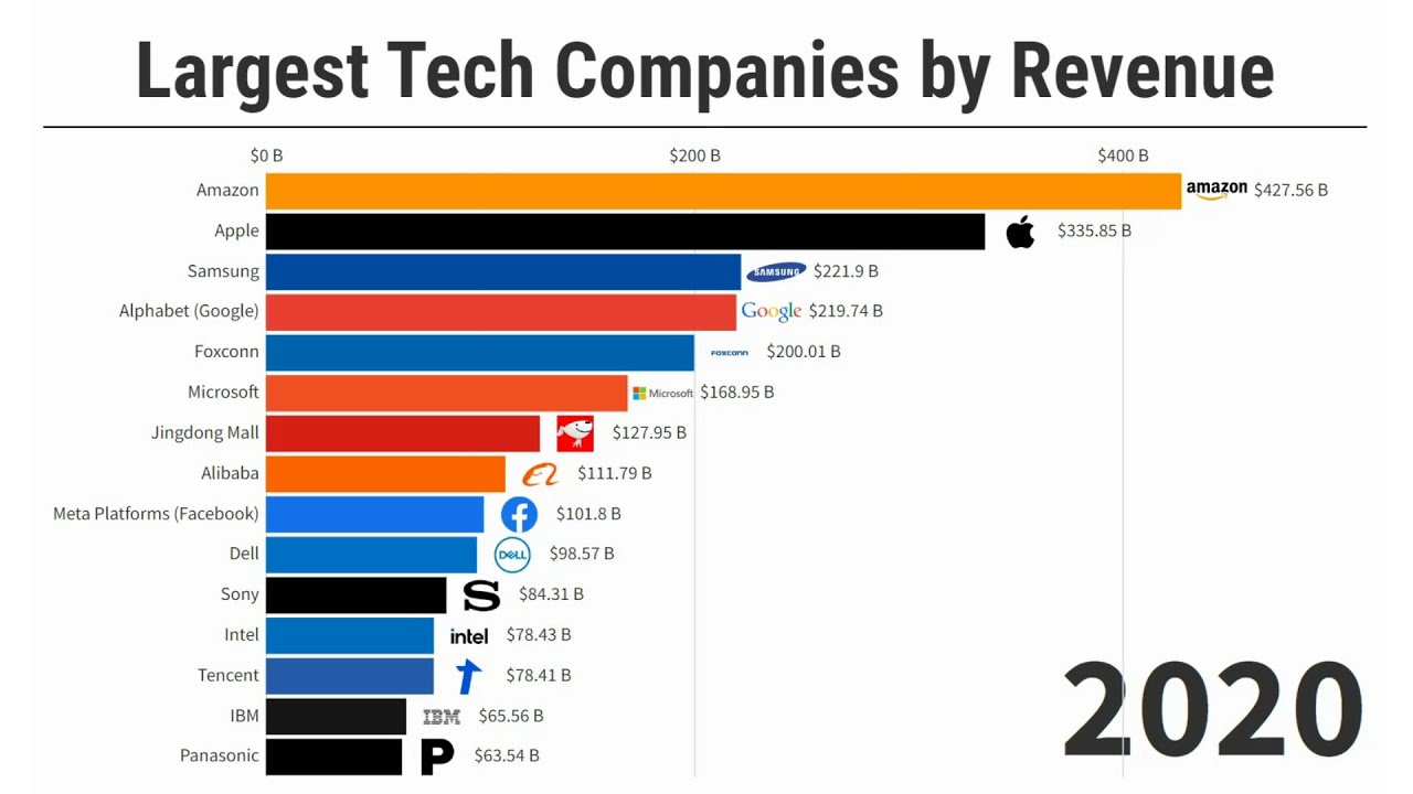 Europe to slap new regulations on big tech beating u s to the punch