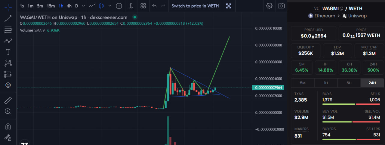 Travels great comeback has a price chaos