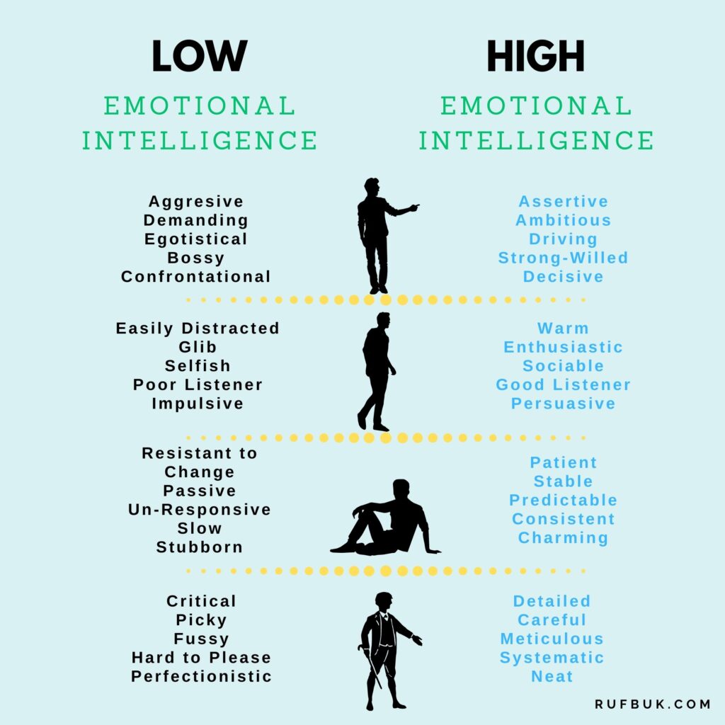People with high emotional intelligence will never make these 5 embarrassing mistakes