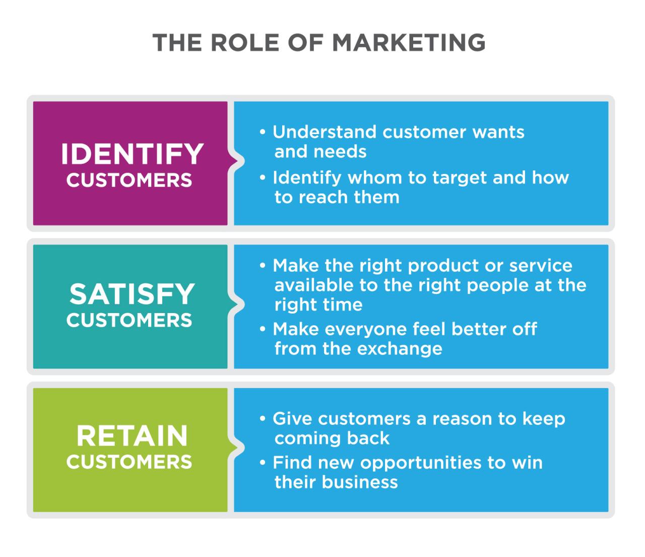 How customer empathy can inspire innovation