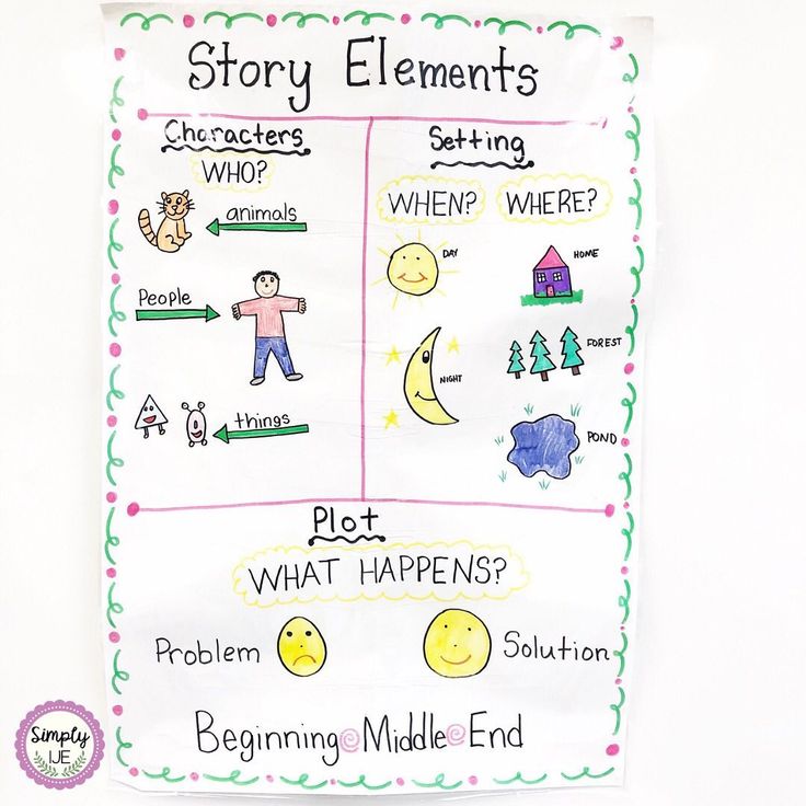 4 basic elements of great storytelling