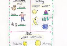 4 basic elements of great storytelling