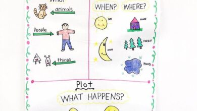 4 basic elements of great storytelling