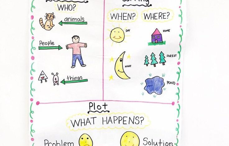 4 basic elements of great storytelling
