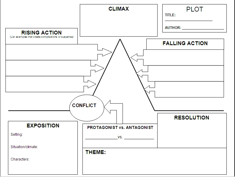 Plot story setting clipart character elements summary characters posters reading teacher ladybug clip poster kids kindergarten cliparts action teaching plotting
