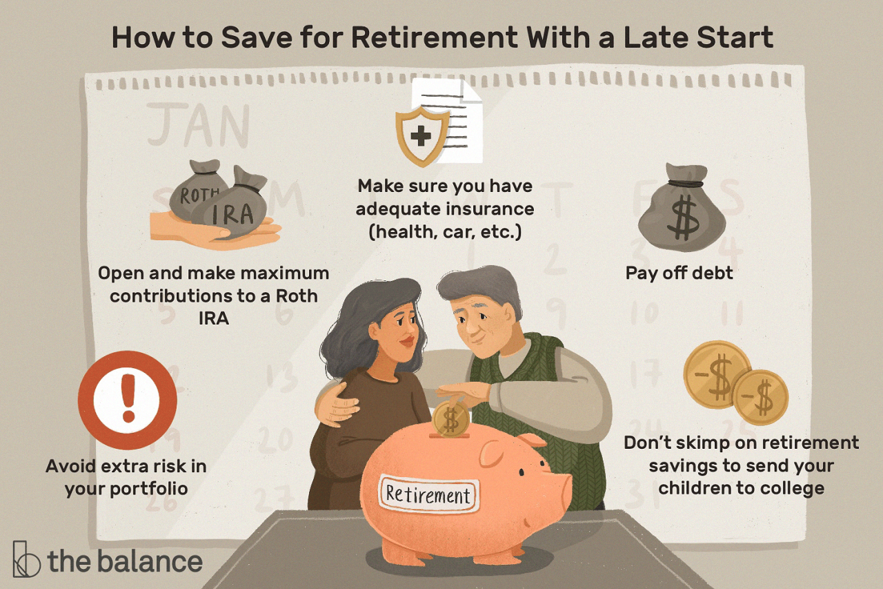 Retirement savings when and how to start