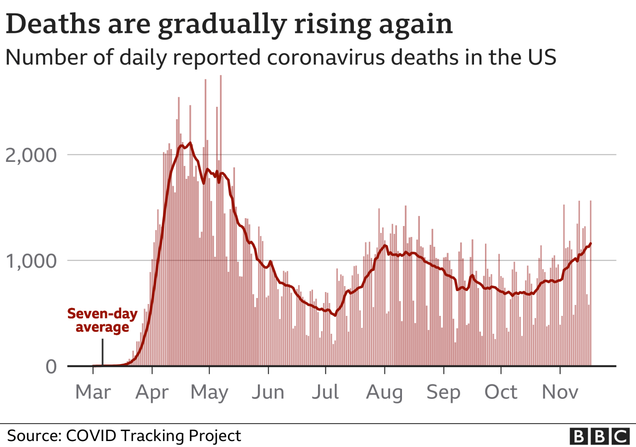 Deaths The good and bad news about the current covid 19 wave