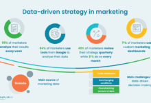 3 data driven marketing ideas to boost performance this quarter