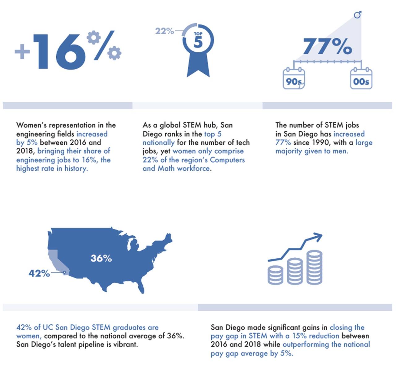 Commentary increasing female representation in stem careers starts with exposure