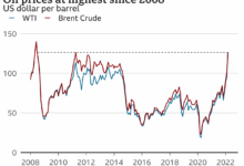 Why is there a sunflower oil shortage and what can i use instead