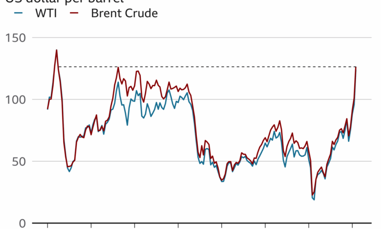 Why is there a sunflower oil shortage and what can i use instead