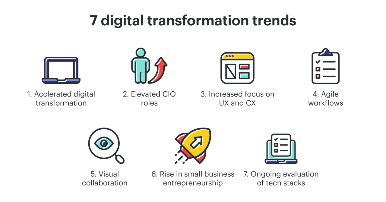 Transformation accelerated lucidchart assets 7 digital transformation trends to watch