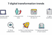 7 digital transformation trends to watch