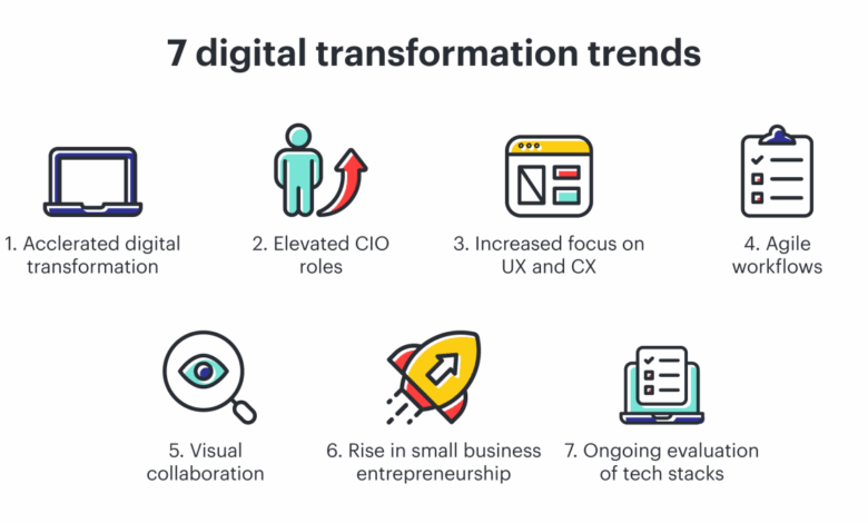 7 digital transformation trends to watch