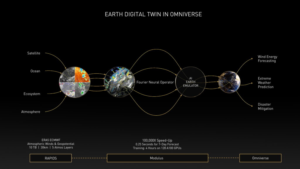 Gis gemelo digitales gemelos esri Digital earth twins could help address climate change