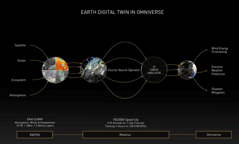 Digital earth twins could help address climate change