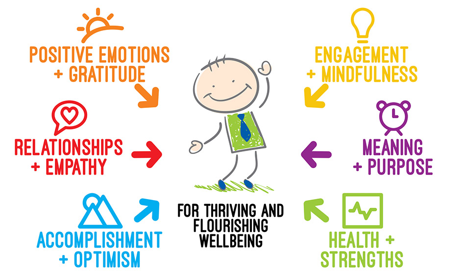 Heres how to support student well being