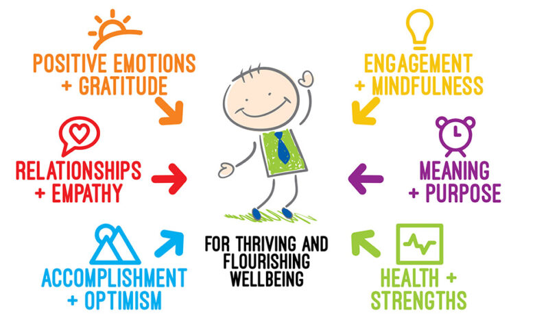 Heres how to support student well being