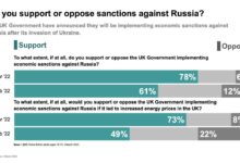 Cbs news poll strong support for russian sanctions even if gas prices increase