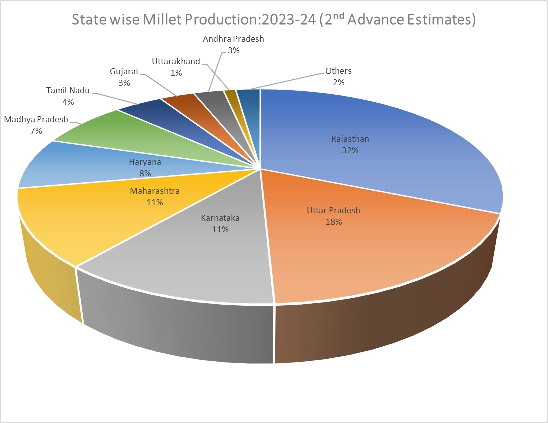 Gas europe dependent russia russian energy security ukraine chart statista european supplied highly countries supply percentage share why comments world Why is there a sunflower oil shortage and what can i use instead