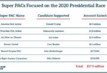 A democratic super pacs ad buy shows a widening battle for house control