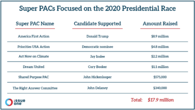 A democratic super pacs ad buy shows a widening battle for house control