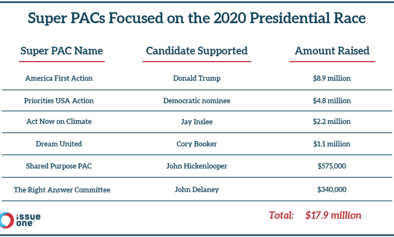 A democratic super pacs ad buy shows a widening battle for house control
