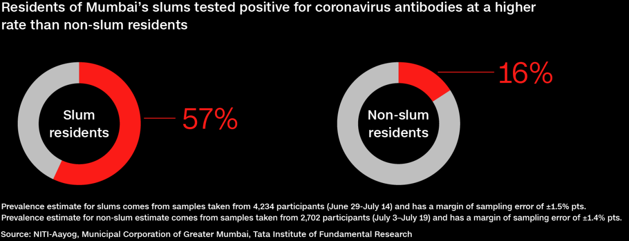 What one million covid dead mean for the u s s future