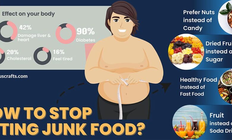Its time to stop saying junk food