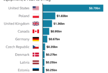 Ukrainian agency urging removal of road signs posts fake photo with a colorful message for russia