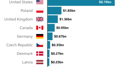 Ukrainian agency urging removal of road signs posts fake photo with a colorful message for russia